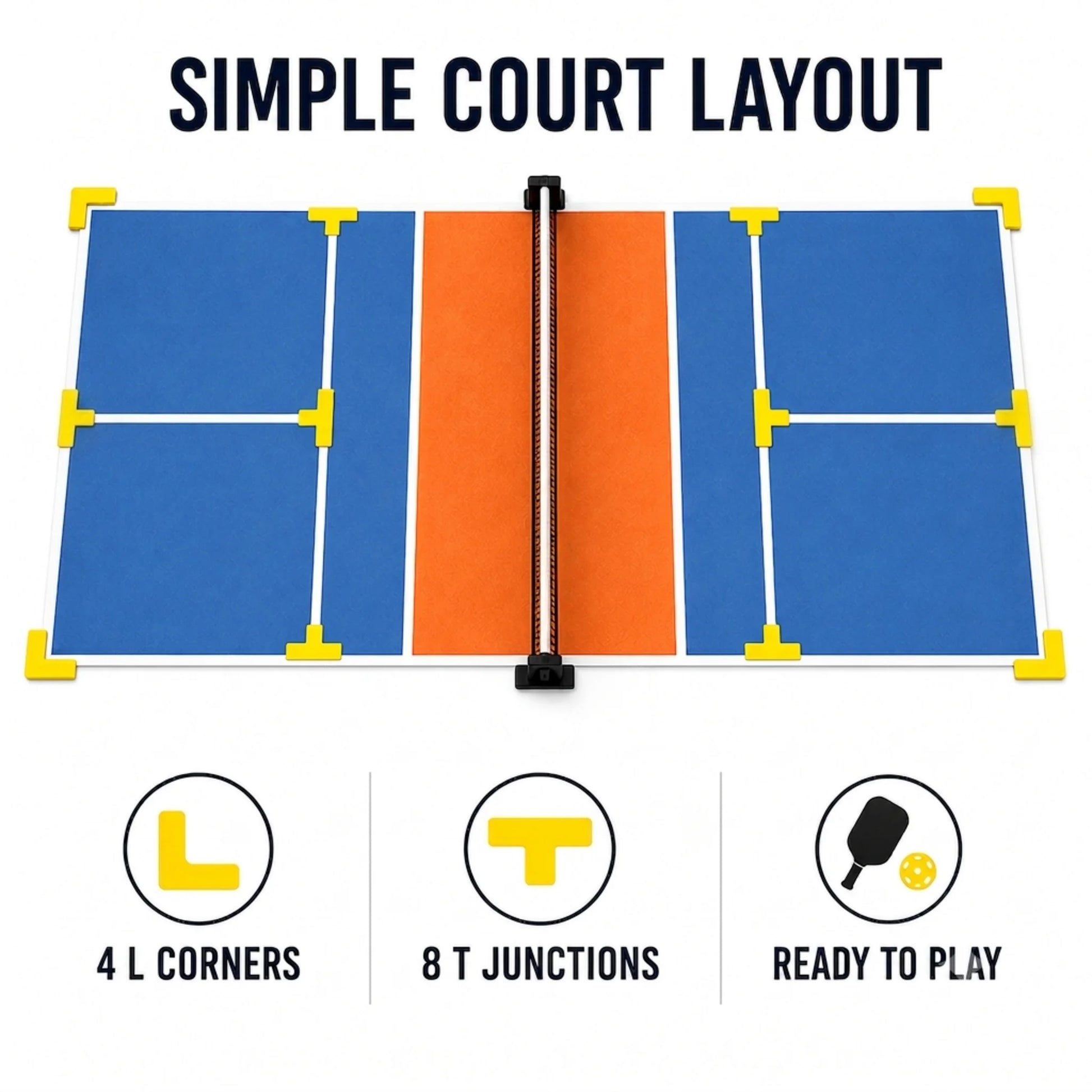 Diagram showing how T and L markers create a temporary pickleball court layout.