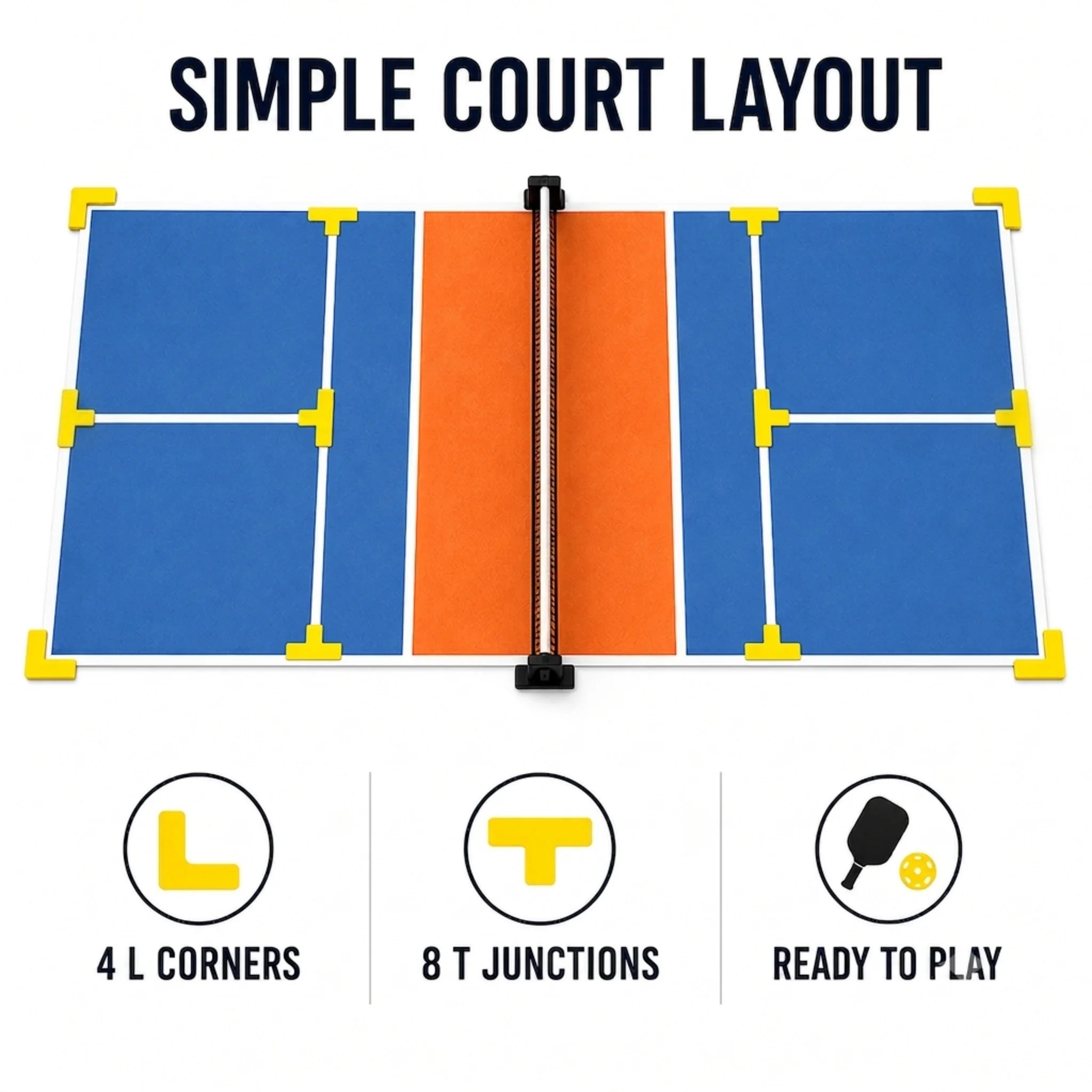 Diagram showing how T and L markers create a temporary pickleball court layout.