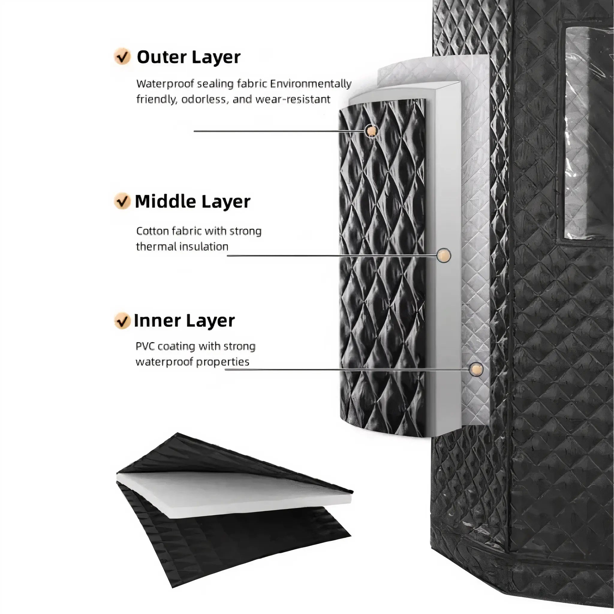 Cross-section of portable sauna wall showing multi-layer insulation and waterproof PVC interior.