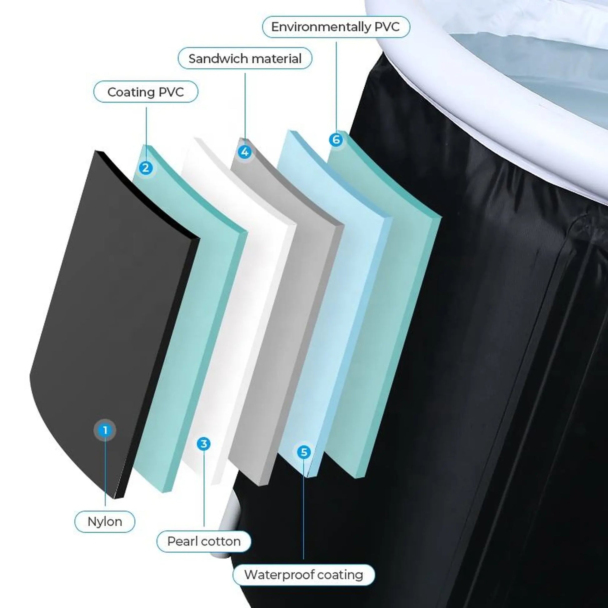 Multi-layer insulated wall construction of portable ice bath