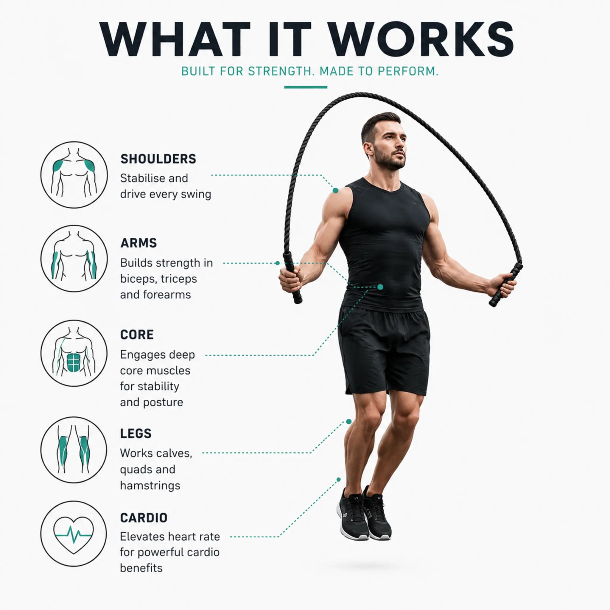 Infographic showing the main muscle groups worked by a weighted skipping rope, including the shoulders, arms, core and legs, with a person performing a jump rope exercise.